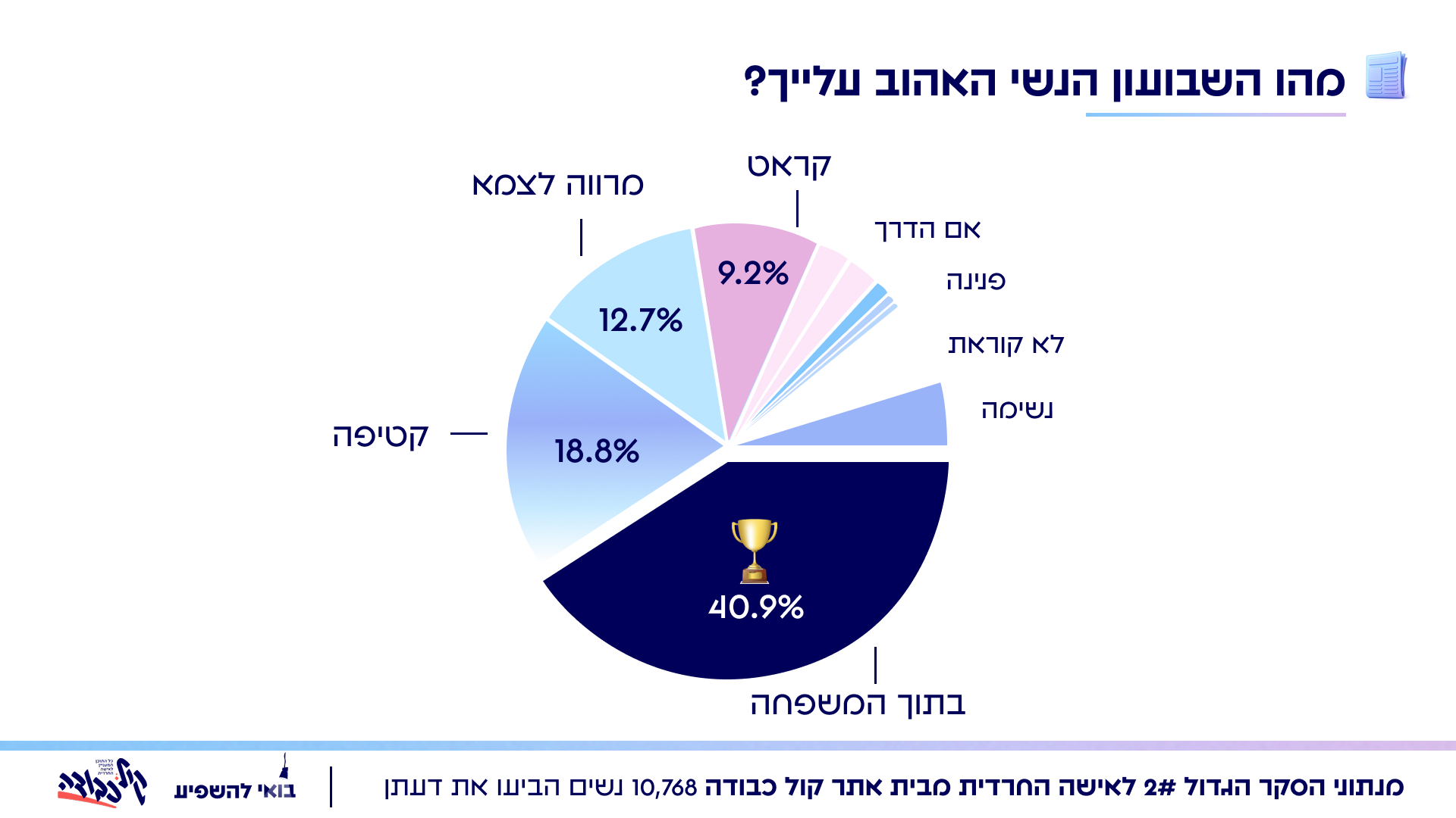 המגזין הנשי החרדי - סקר קול כבודה